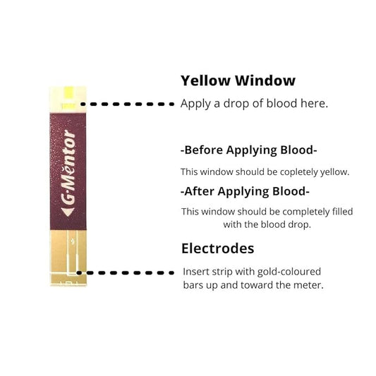 2 x  SD Biosensor Standard Mentor Glucometer Strip - Pack of 10 Strips